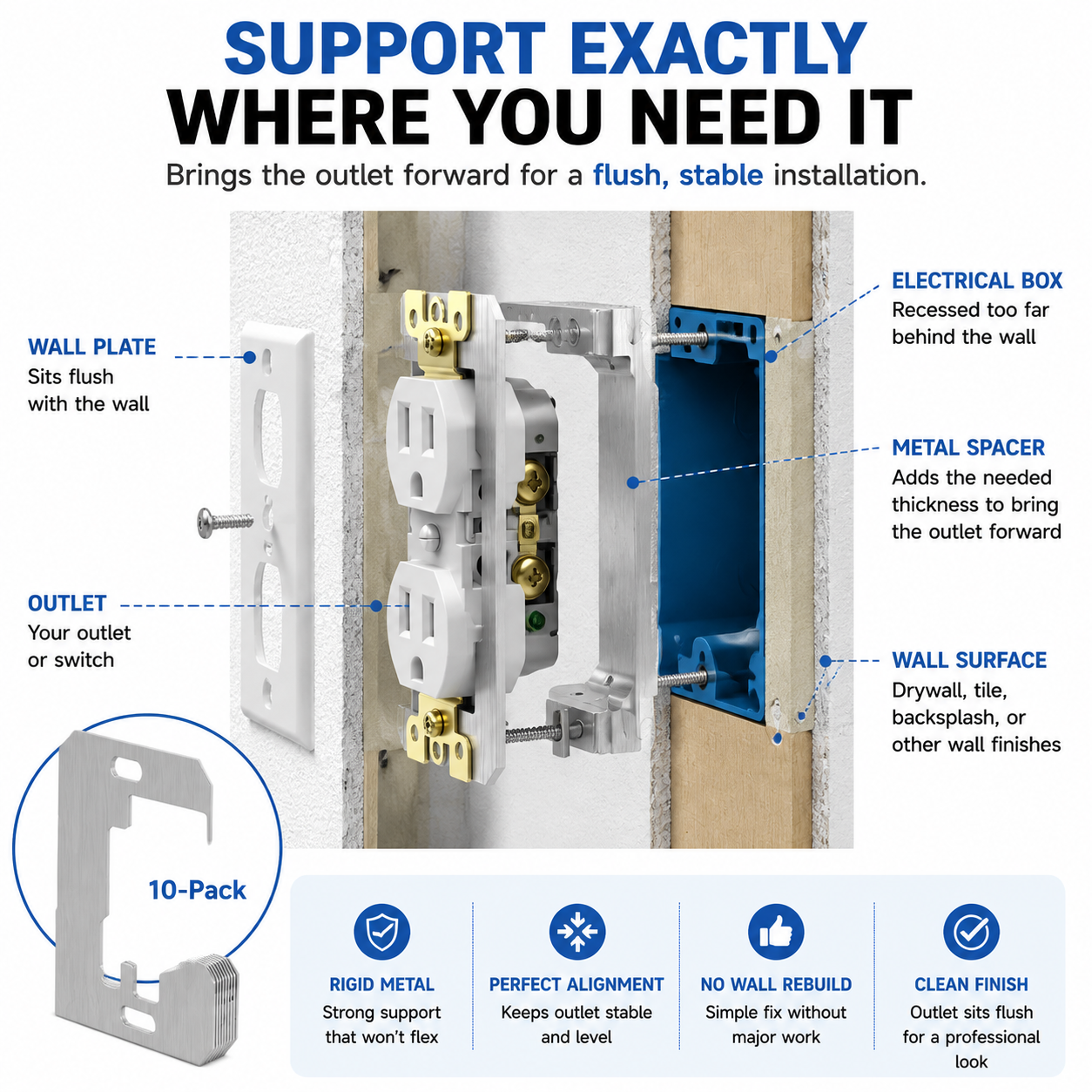 Outlet wall plate metal spacer electrical box installation diagram