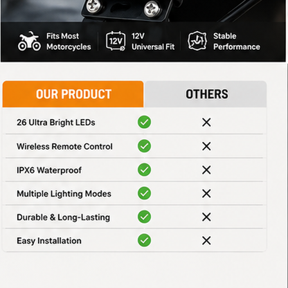 🚴 RideGlow™ Smart Rear Bike Light – Wireless Remote Control LED Cycling Safety Lamp